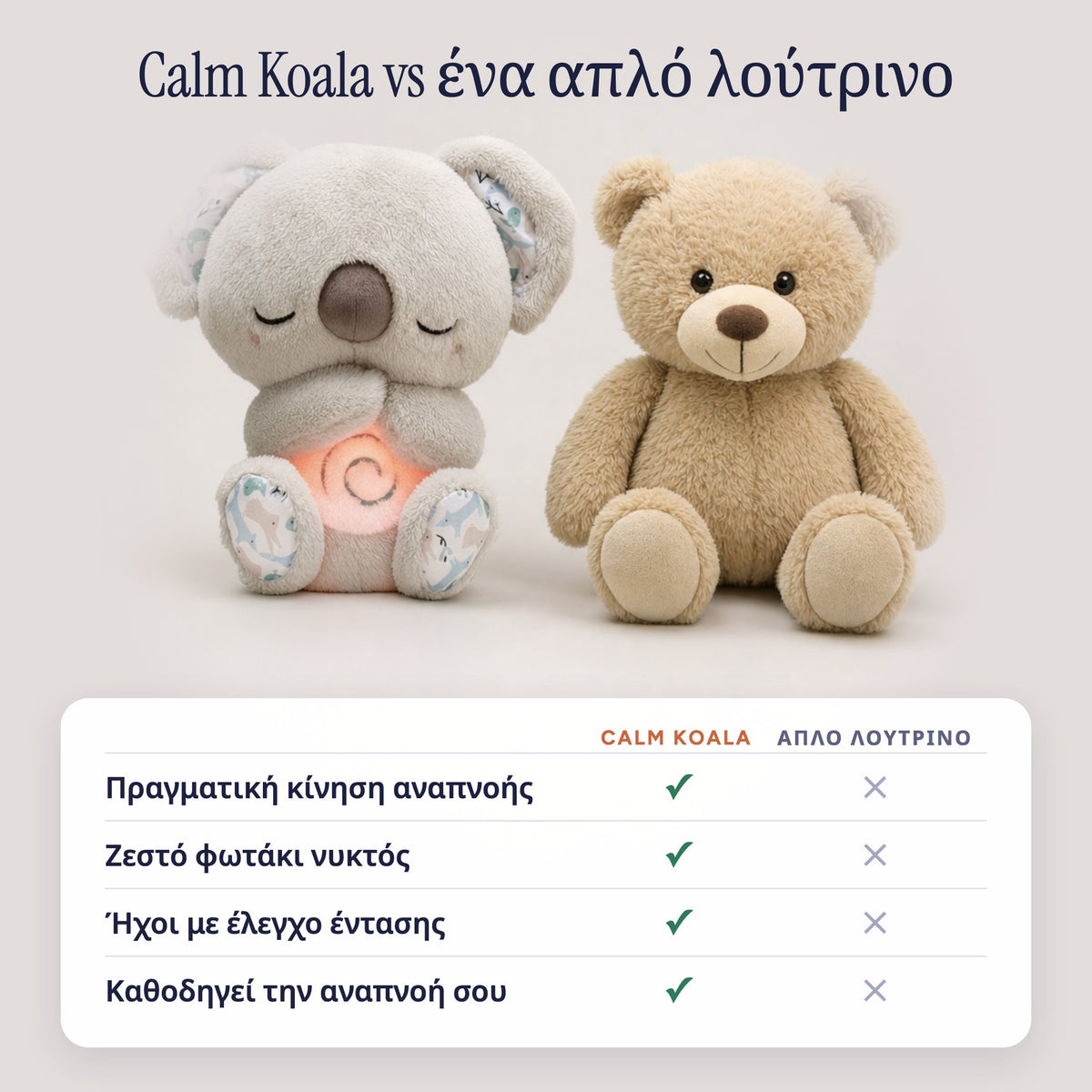 Koala που Αναπνέει